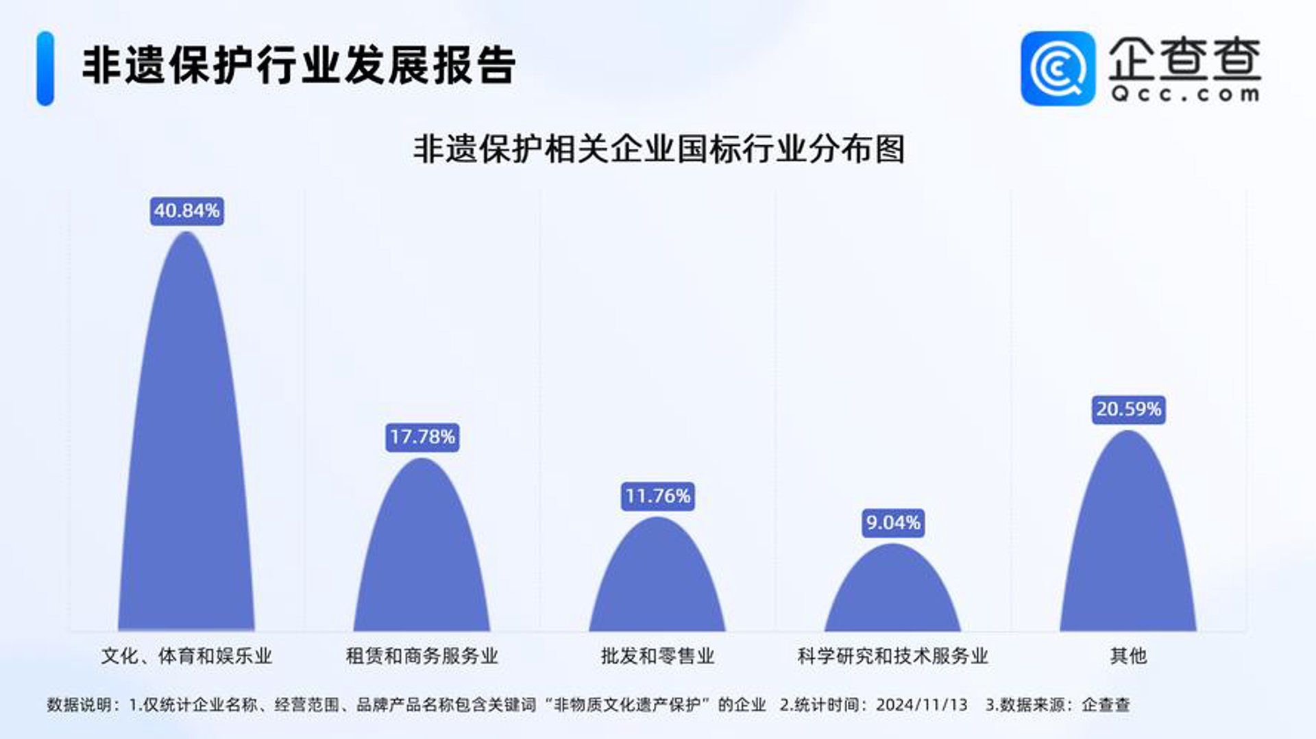 世通网媒